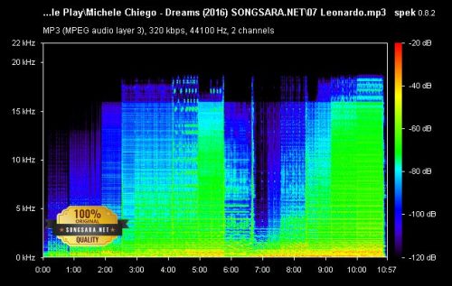 Michele Chiego - Dreams 2016 T